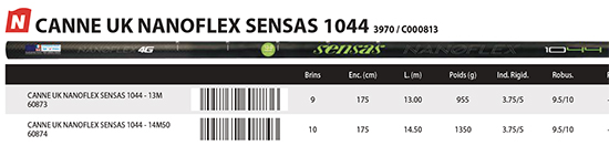 sensas pack up 1044